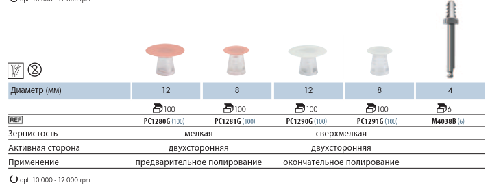 PC 1280 1281 1290 1291 M4038