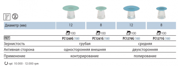 PC 1270 1260 1261 1271