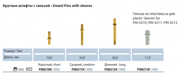 PIN0210