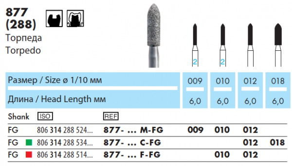 877 FG