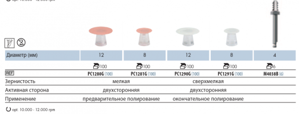 PC 1280 1281 1290 1291 M4038
