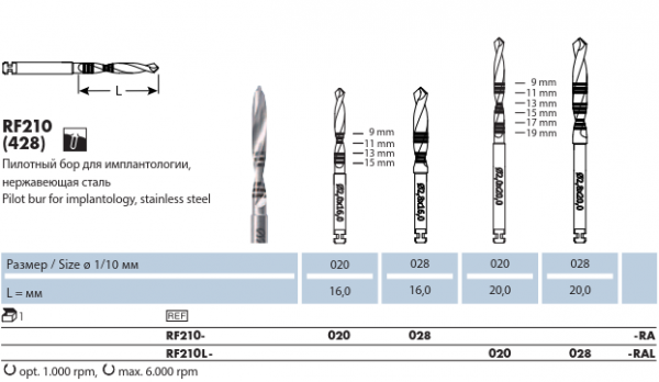 RF210LM